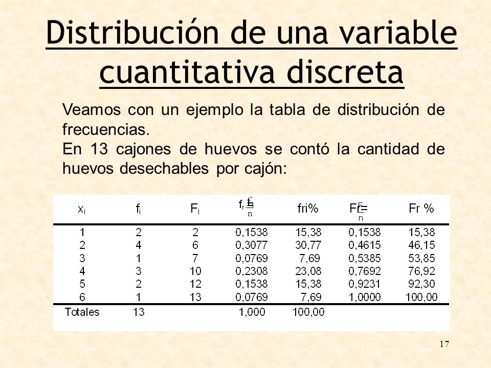 Ejemplos De Variables Cuantitativas Discretas En Estadistica Opciones